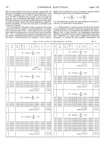 L'energia elettrica