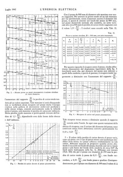 L'energia elettrica