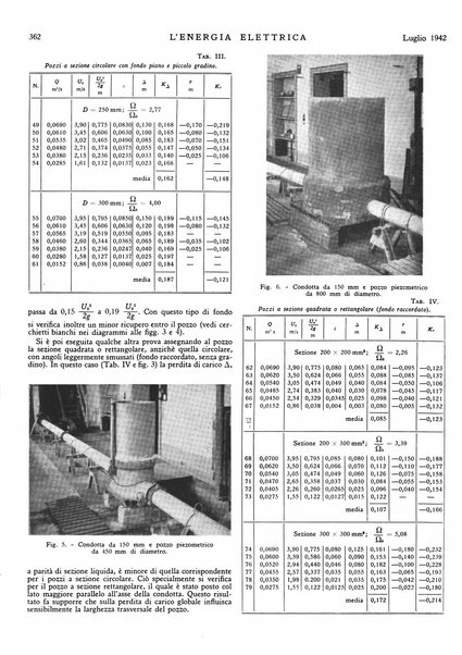 L'energia elettrica