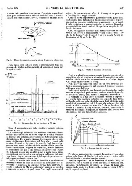 L'energia elettrica