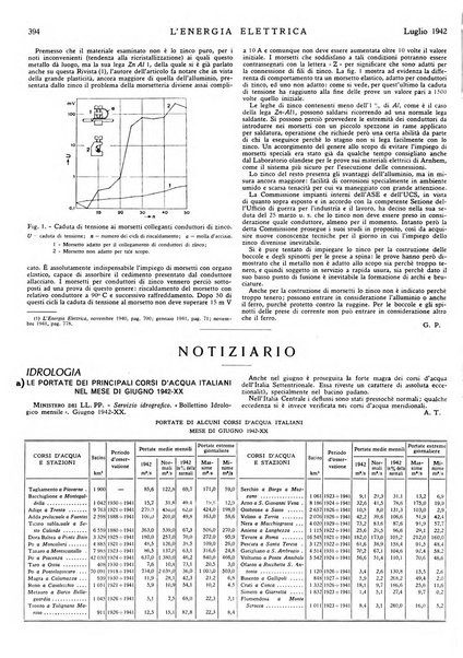 L'energia elettrica