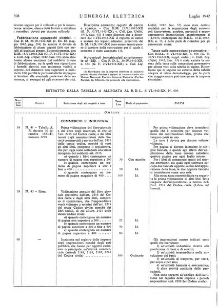 L'energia elettrica