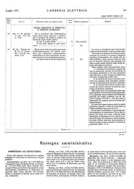 L'energia elettrica