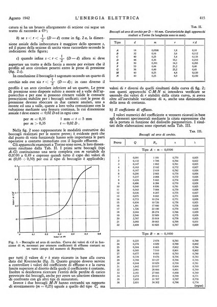 L'energia elettrica