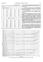 giornale/VEA0007007/1942/unico/00000451