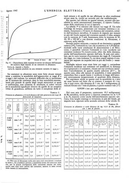 L'energia elettrica