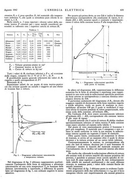 L'energia elettrica