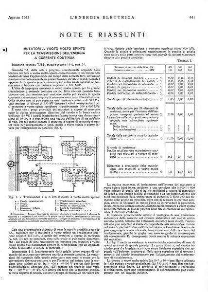 L'energia elettrica