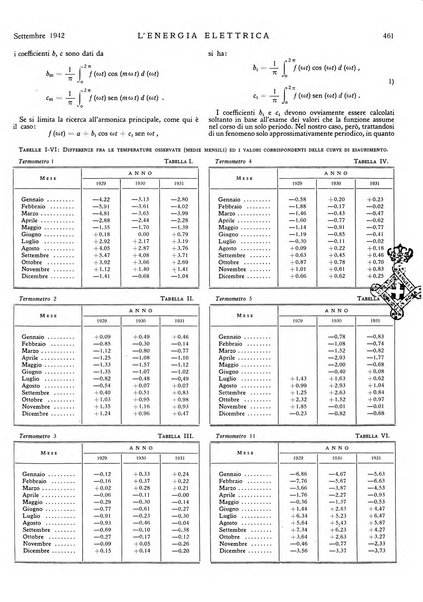 L'energia elettrica