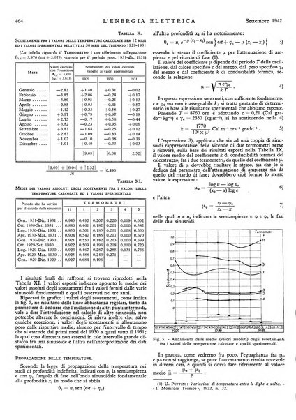 L'energia elettrica