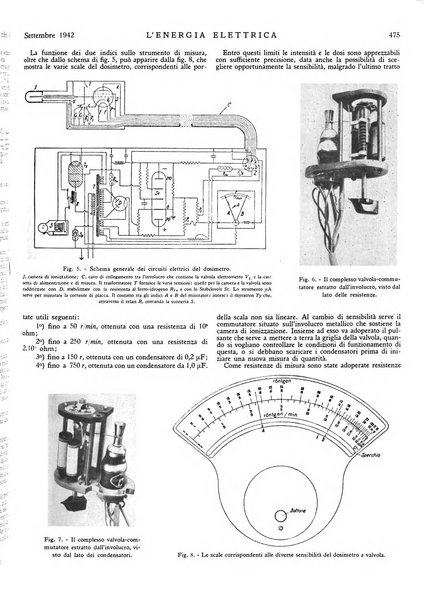 L'energia elettrica