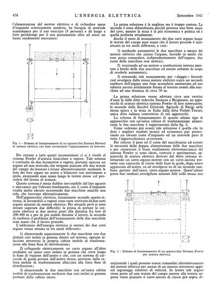 L'energia elettrica