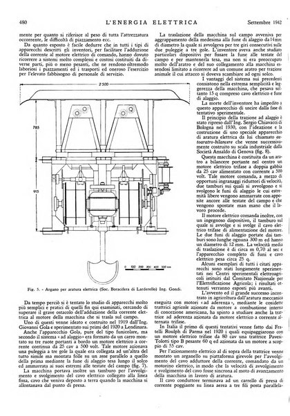 L'energia elettrica