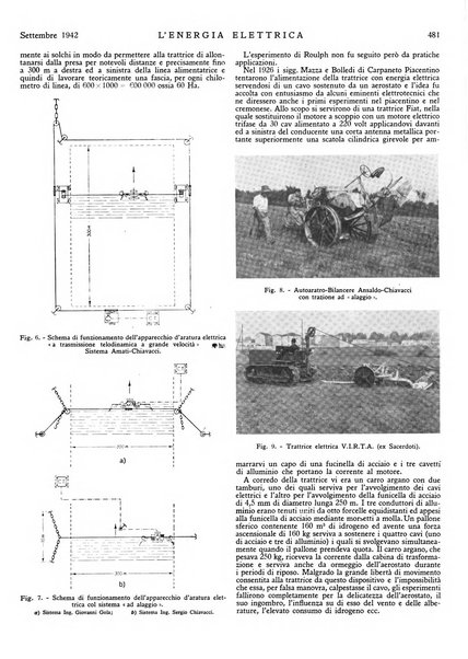 L'energia elettrica