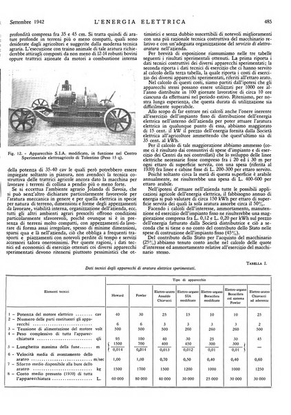 L'energia elettrica