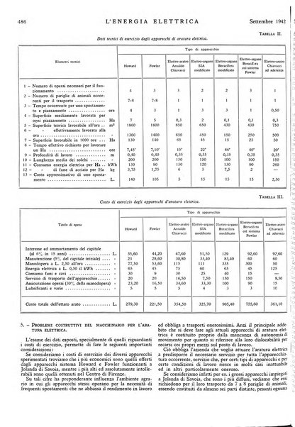 L'energia elettrica