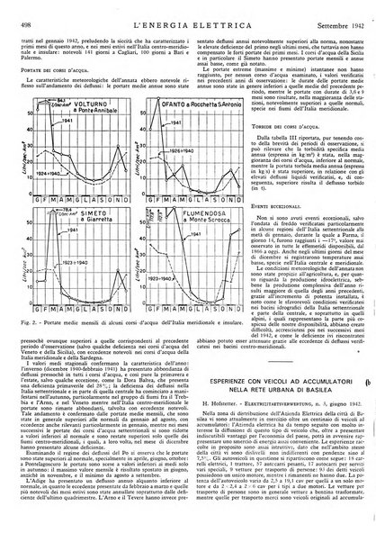 L'energia elettrica