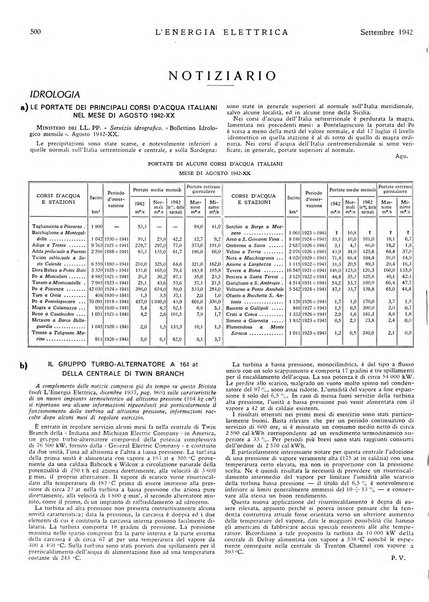 L'energia elettrica