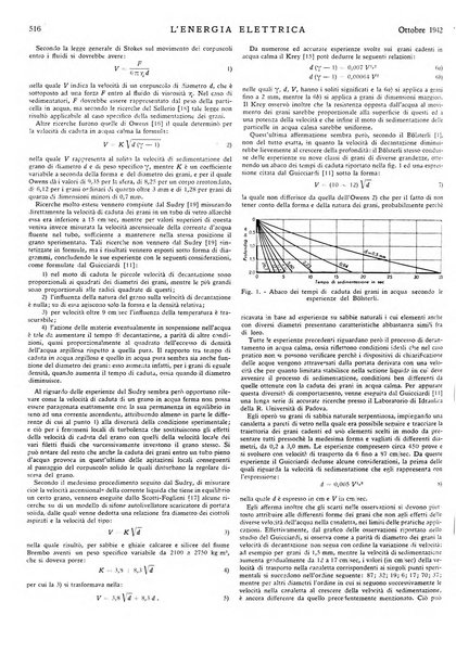 L'energia elettrica