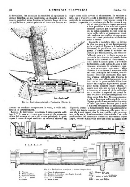 L'energia elettrica