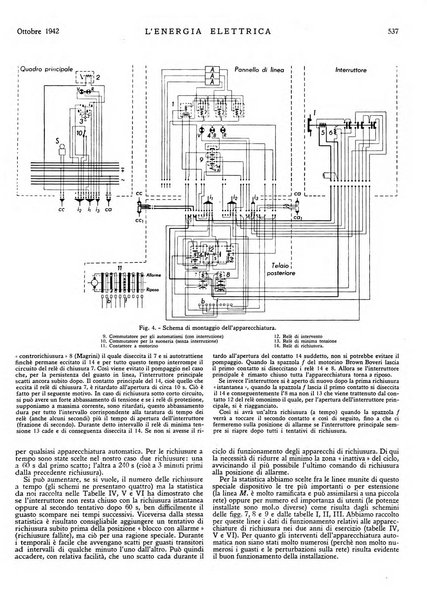 L'energia elettrica