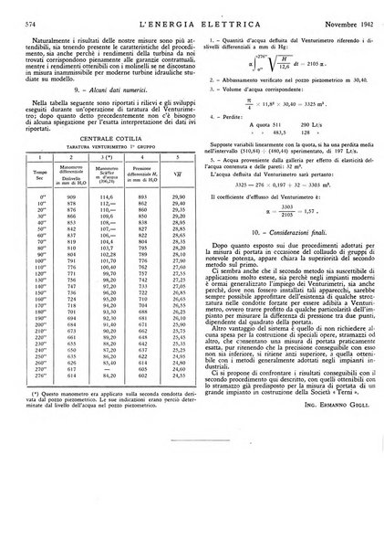 L'energia elettrica