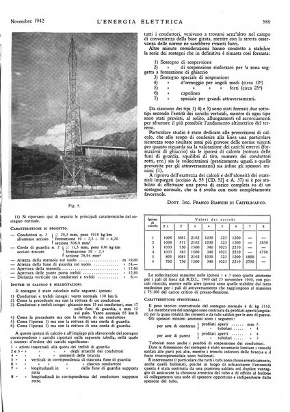 L'energia elettrica