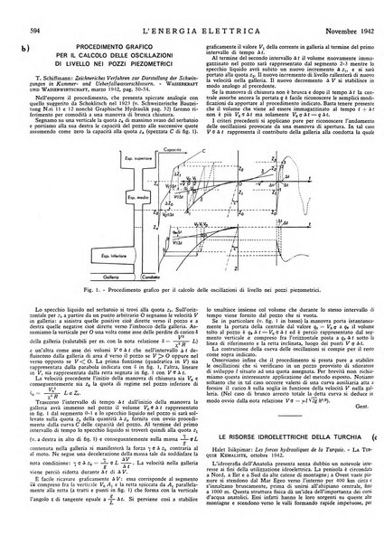 L'energia elettrica