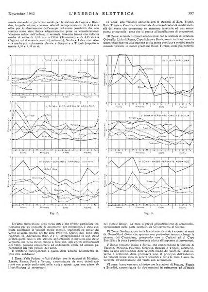 L'energia elettrica