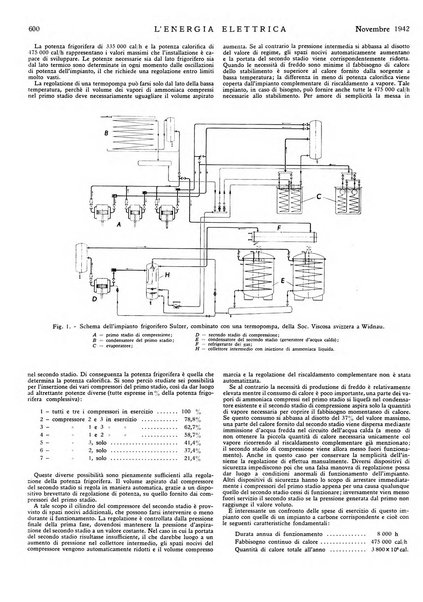 L'energia elettrica