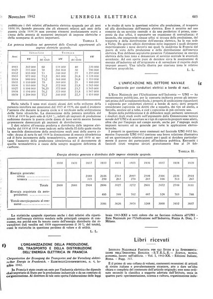 L'energia elettrica