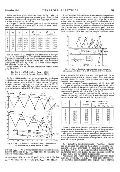 L'energia elettrica