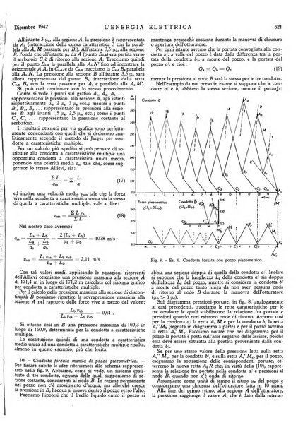 L'energia elettrica