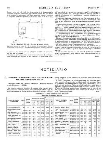 L'energia elettrica