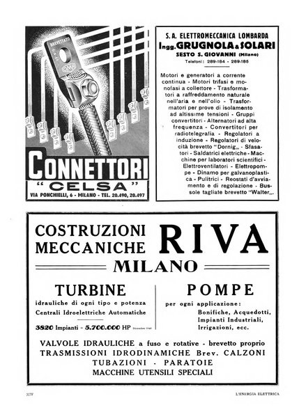 L'energia elettrica