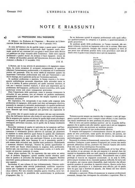 L'energia elettrica