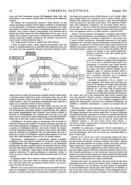 L'energia elettrica