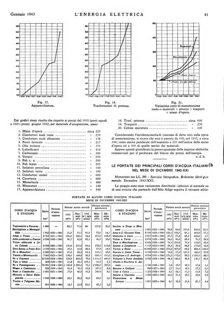 L'energia elettrica