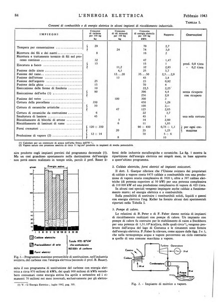 L'energia elettrica