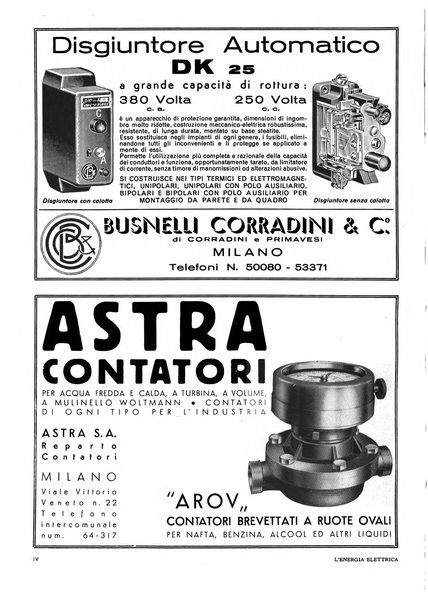 L'energia elettrica