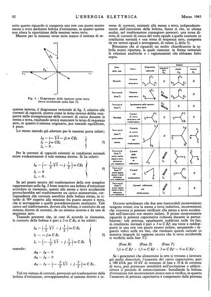 L'energia elettrica