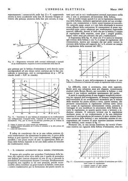 L'energia elettrica