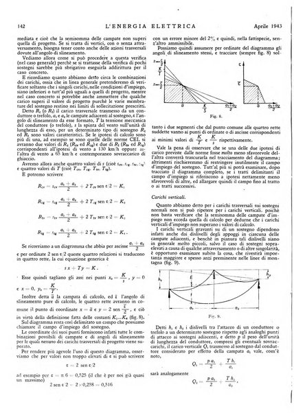 L'energia elettrica