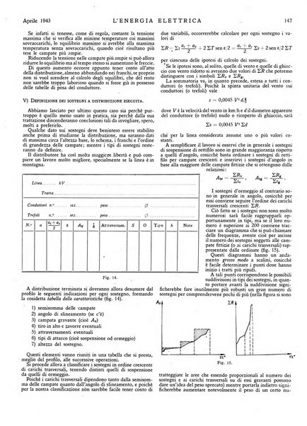 L'energia elettrica