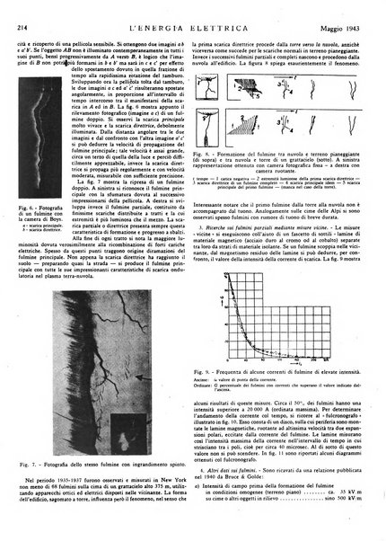 L'energia elettrica