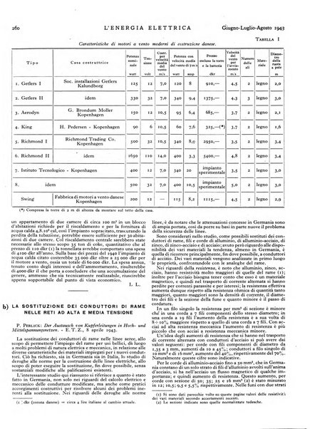 L'energia elettrica