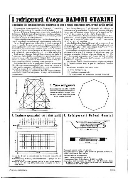 L'energia elettrica