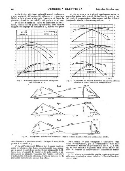 L'energia elettrica