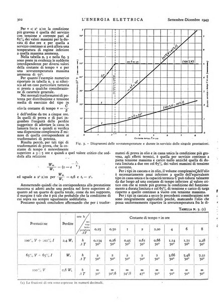 L'energia elettrica