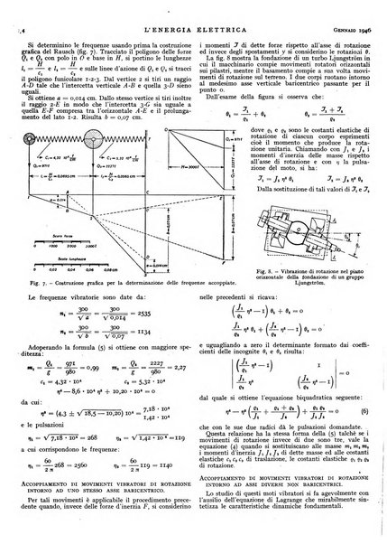 L'energia elettrica